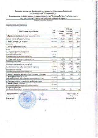 основные показатели