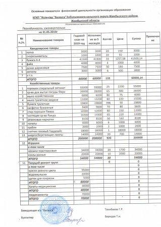 основные показатели финансовой деятельности организации образования