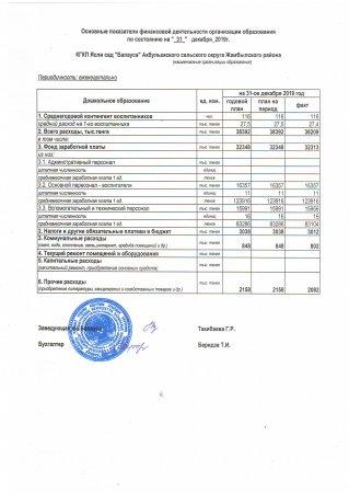 Основные показатели фин. деятельности Ясли-сада "Балауса" за 2019г.