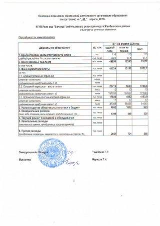 Основные  показатели фин. деятельности на 01.04.2020г
