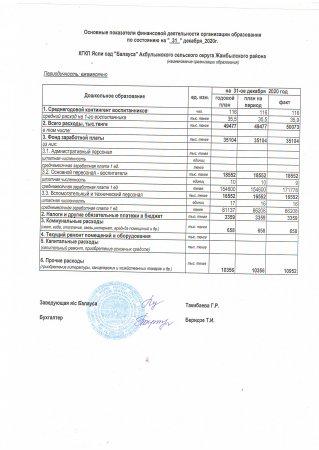 Основные  показатели фин. деятельности на 31.12.2020г