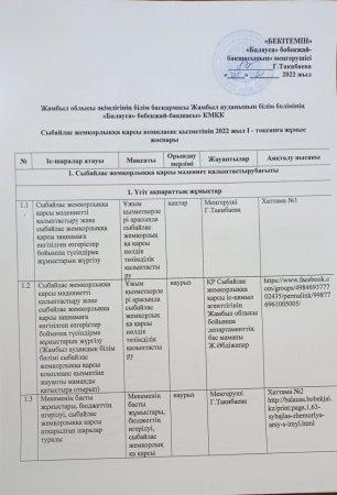 Сыбайлас жемқорлыққа қарсы комплаенс қызметінің 2022 жыл І-тоқсанға жұмыс жоспары