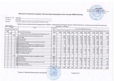 план финансирования на 2022г.