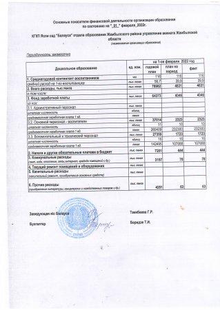 Основные показатели финансовой деятельности за январь, февраль, март месяцы 2022года.