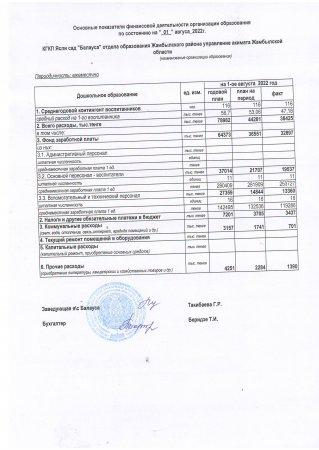 Основные показатели финансовой деятельности организации образования за июль месяц 2022г.