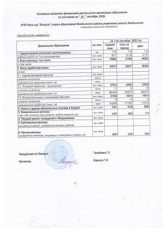 Основные показатели фин.деятельности образования за август, сентябрь, октябрь 2022г.