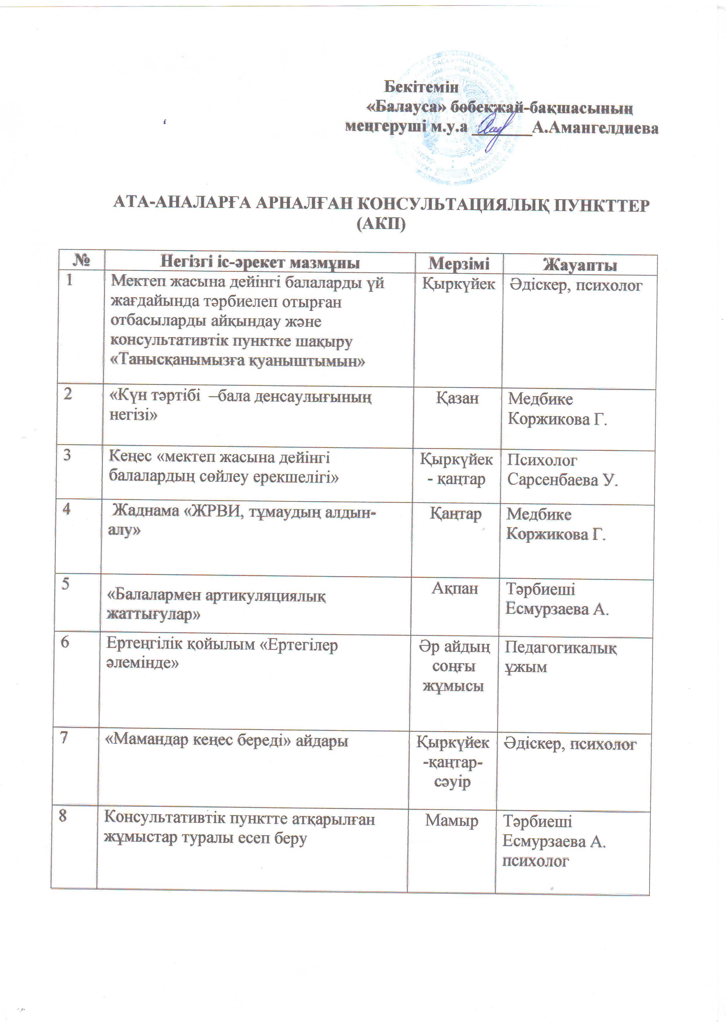 2024-2025 оқу жылына арналған жұмыс жоспары
