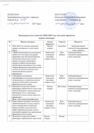 Қамқоршылық кеңестің 2024-2025 оқу жылына арналған жұмыс жоспары