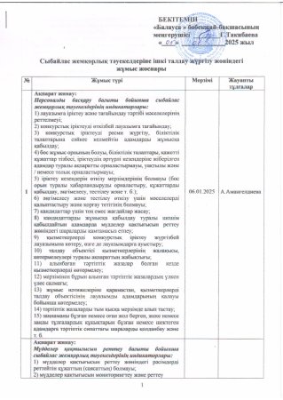 Сыбайлас жемқорлық тәуекелдеріне ішкі талдау жүргізу жөніндегі жұмыс жоспары
