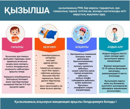 Қызылша ауруы туралы мәлімет