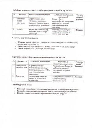 Сыбайлас жемқорлық тәуекелдеріне ұшырайтын лауазымдар тізілімі