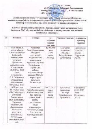 Сыбайлас жемқорлық тәуекелдерін ішкі талдау нәтижелері бойынша анықталған сыбайлас жемқорлық құқық бұзушылықтар жасауға ықпал ететін себептер мен жағдайларды жою жөніндегі іс-шаралар жоспары